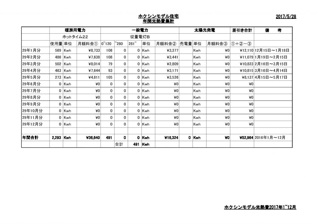 ホクシンモデルの光熱費です！
