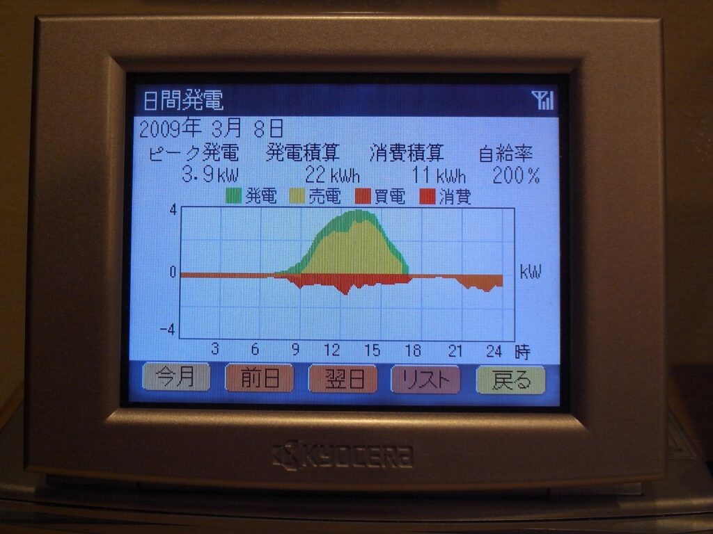 光熱費ゼロ住宅3月分の電気代です！