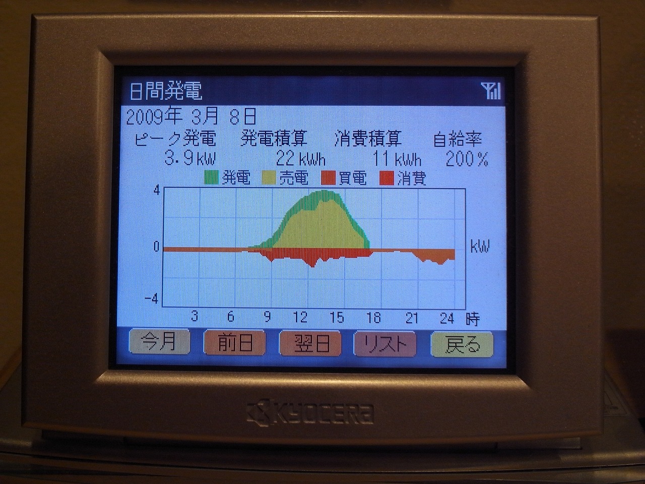 光熱費ゼロ住宅3月分の電気代です！