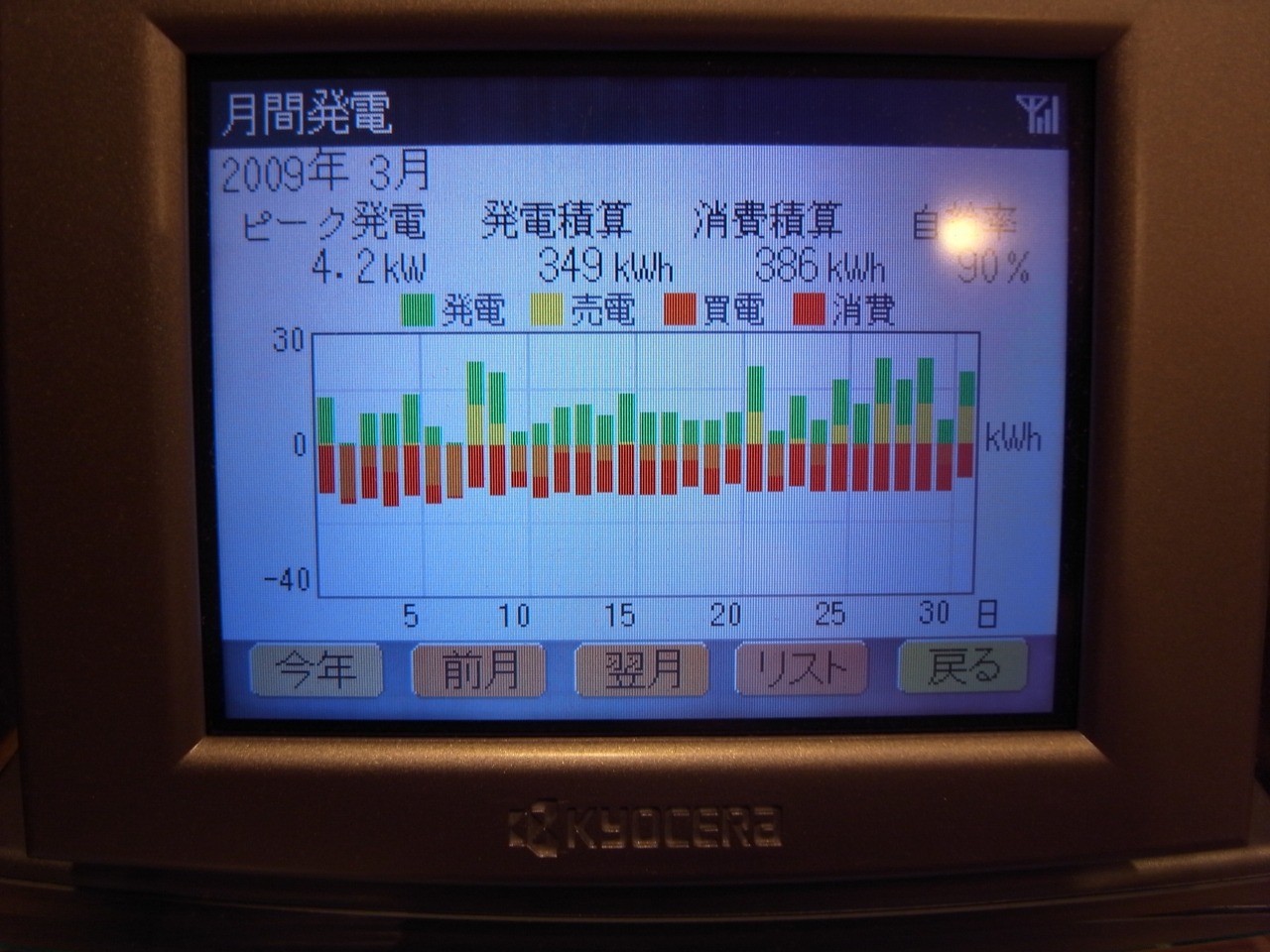 3月の発電集計