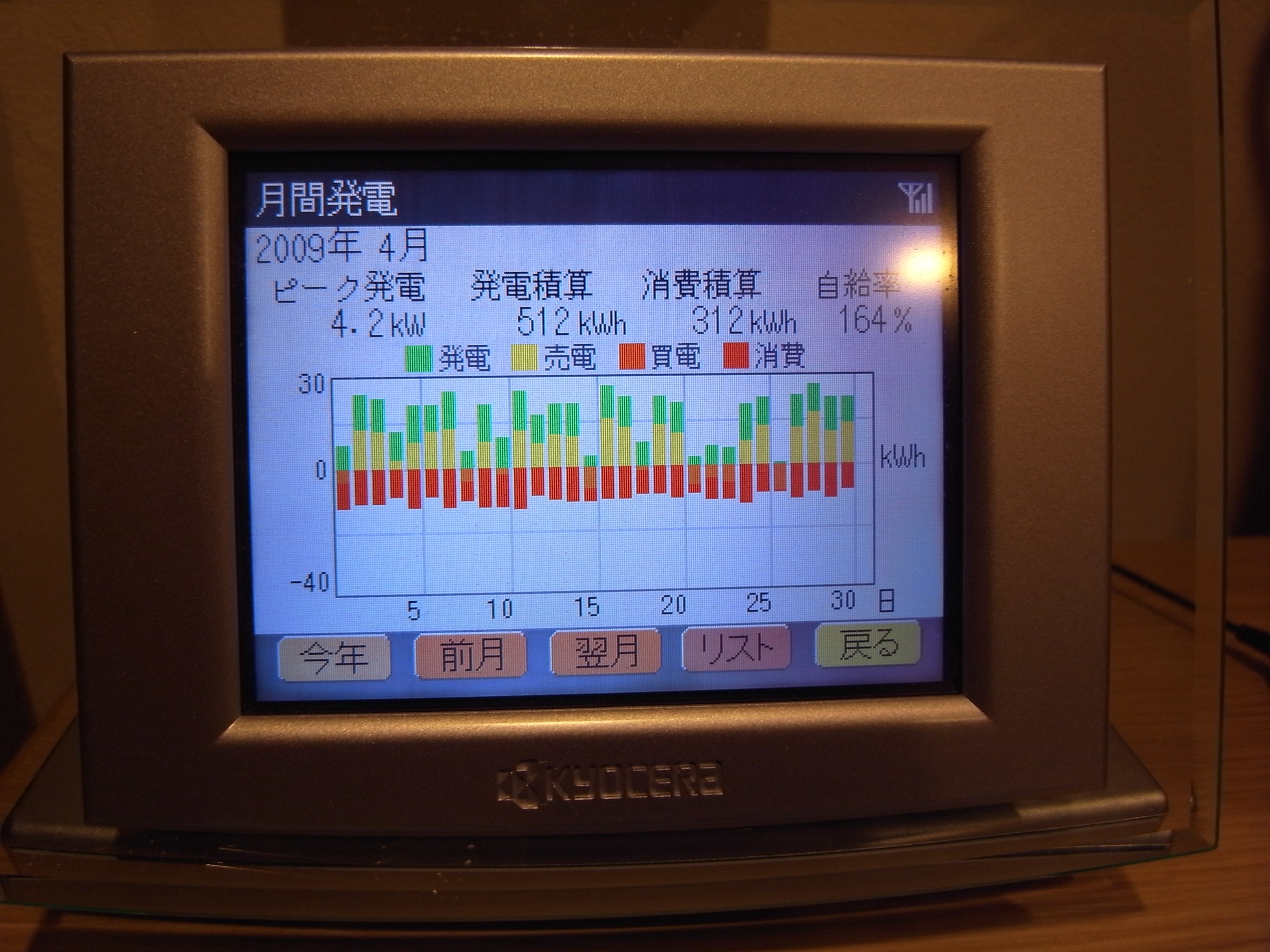 4月の太陽光発電記録です！