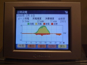 太陽光発電のナビ