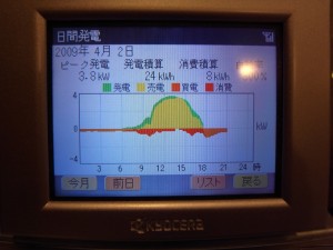 4月2日の発電ナビ