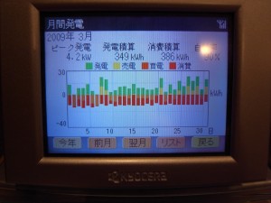 3月の発電集計