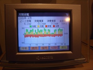 4月の太陽光発電記録です！