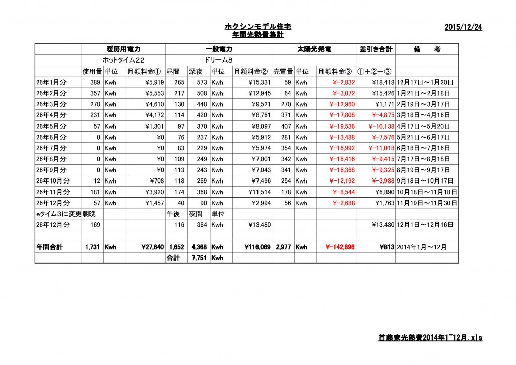 首藤家光熱費2014年